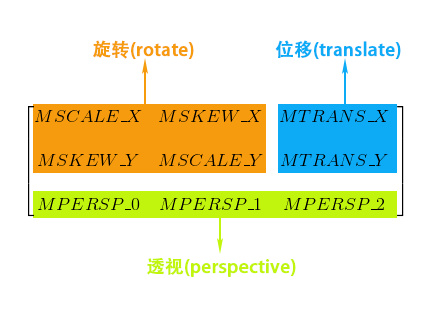 参数的作用